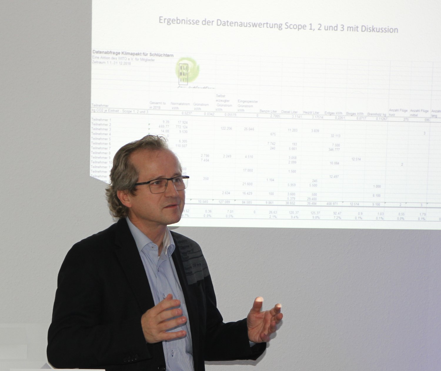Die Teilnehmer des Klimapakts für Schlüchtern erklärten sich bereit, gemeinsame Maßnahmen zur Energieeinsparung und CO2-Vermeidung ergreifen.