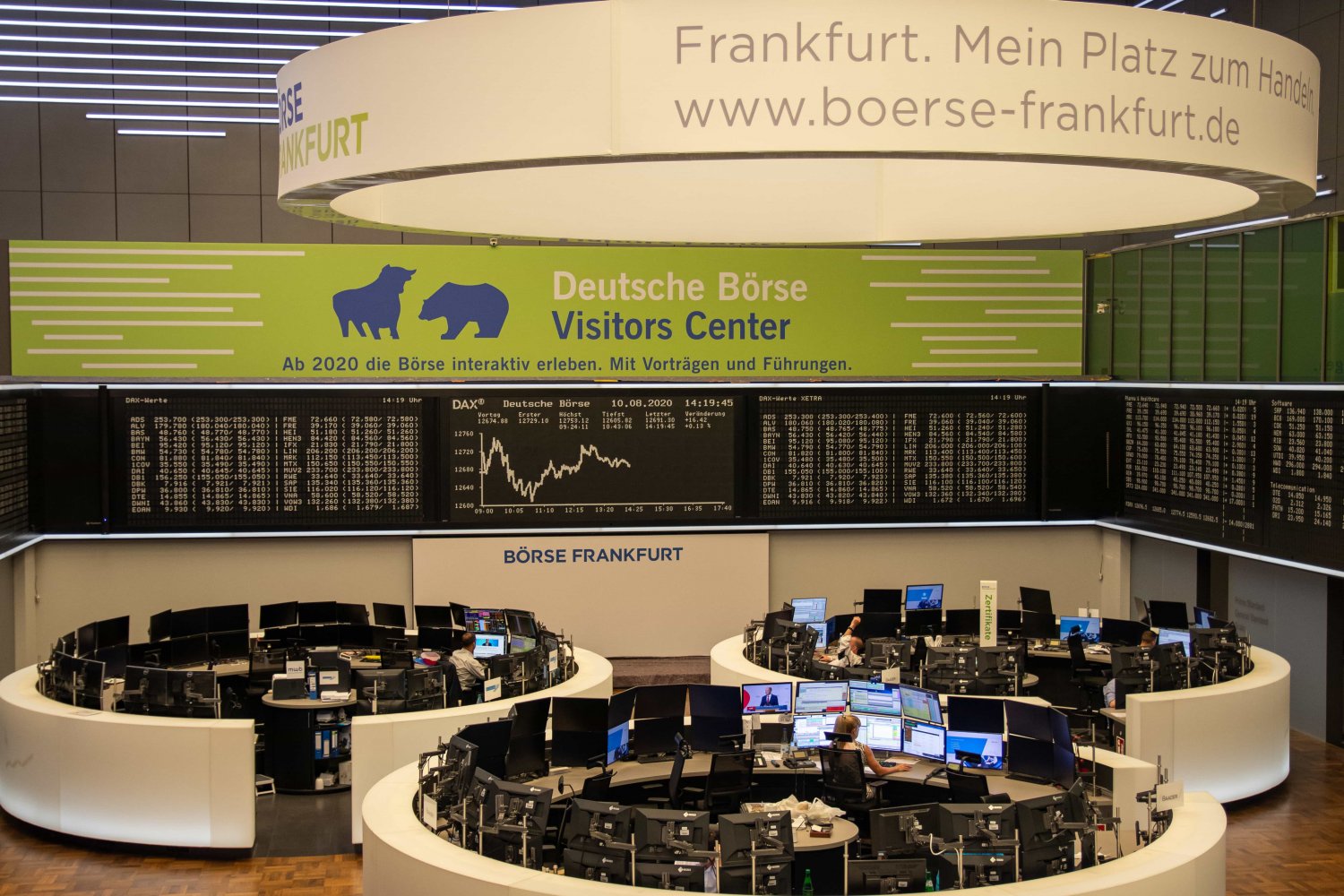 Das Passiert Auf Dem Parkett Der Frankfurter Borse