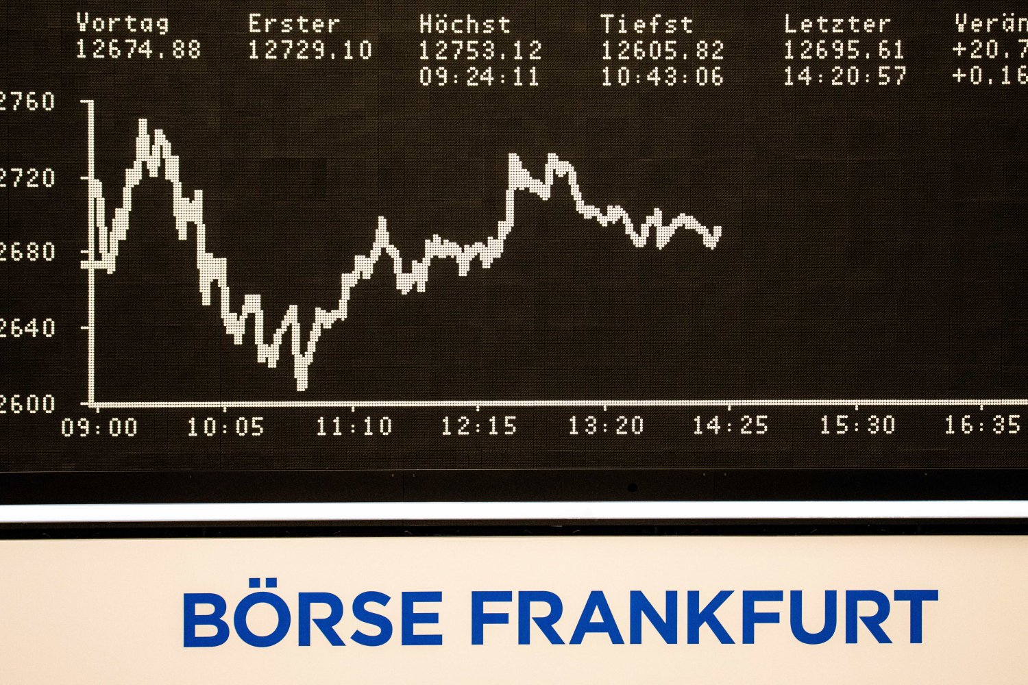 Das Passiert Auf Dem Parkett Der Frankfurter Borse