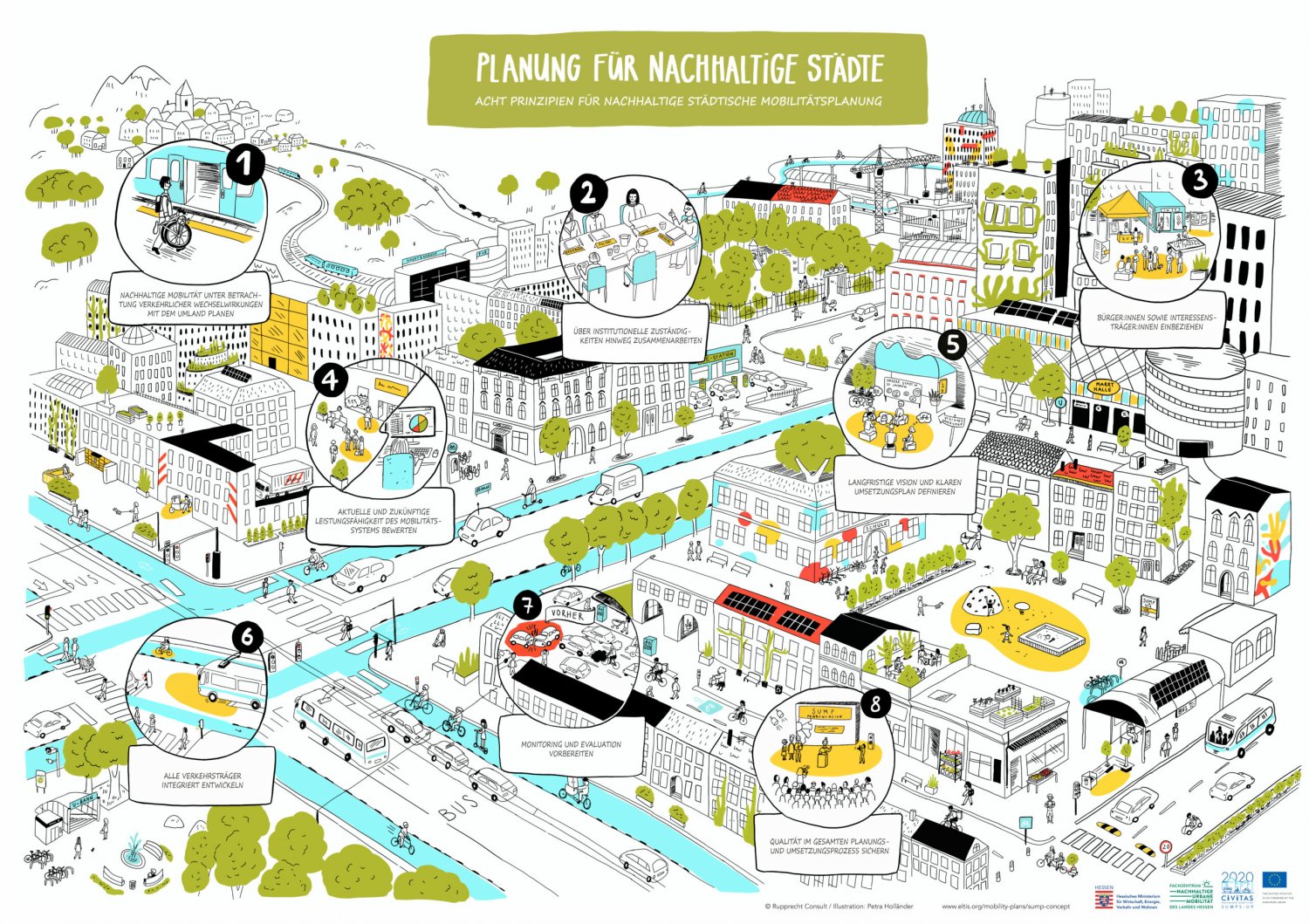 Stadt von morgen: Auf dem Weg zu einer nachhaltigen urbanen Mobilität