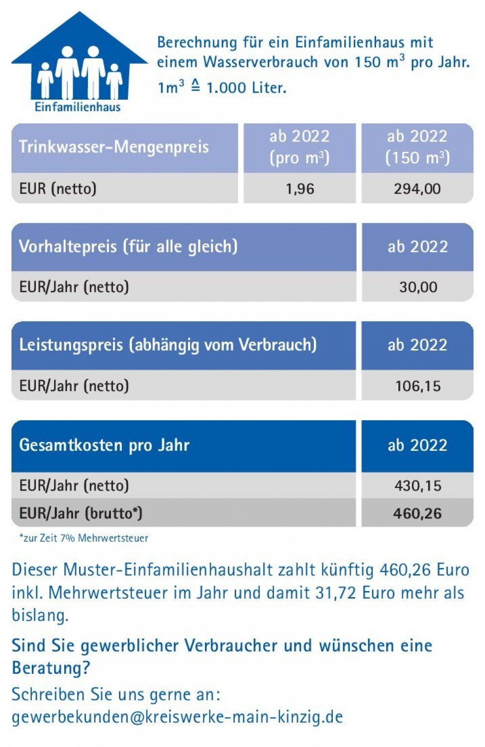 Ein Rechenbeispiel erläutert das neue Preissystem.