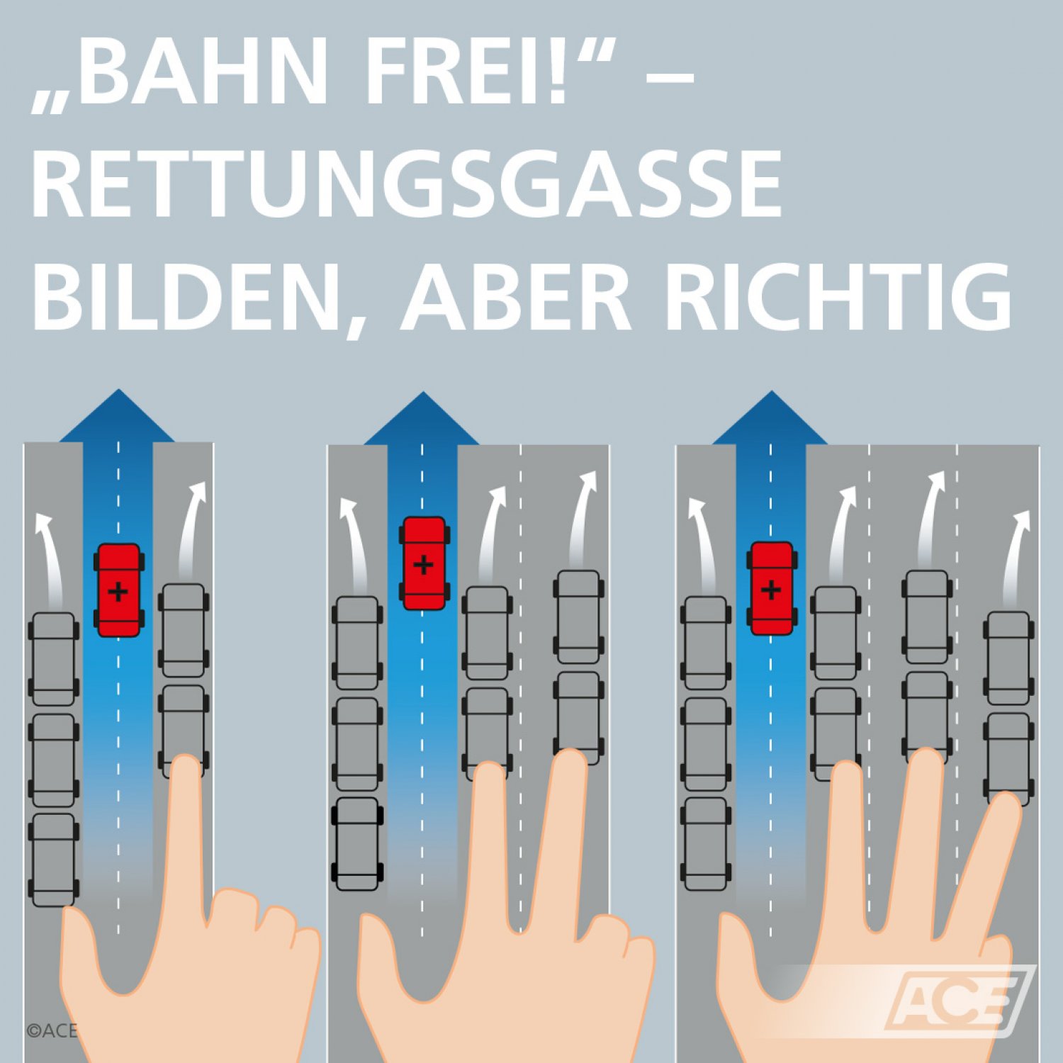 Kinderleicht, doch für viele Autofahrer so schwer einzuhalten, die richtige Rettungsgasse.