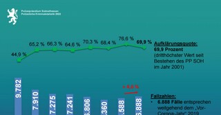 Grafik: Polizeipräsidium Südosthessen