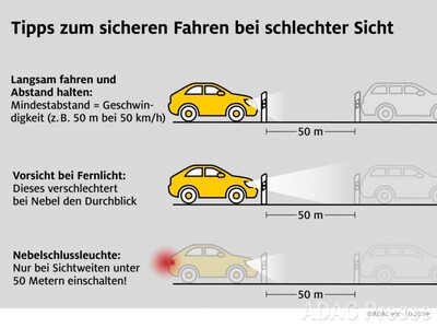 <i>Grafik: ADAC</i>