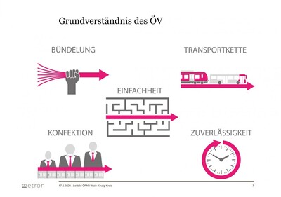 Grundverständnis des Öffentlichen Verkehrs - <i>Foto: Metron AG, Schweiz</i>