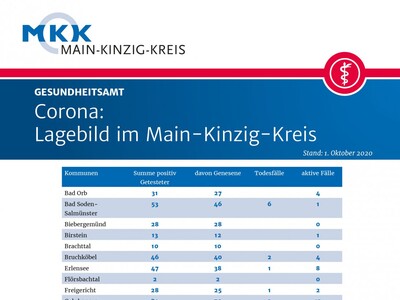 <i>Foto: Kreispressestelle</i>