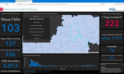 Der Main-Kinzig-Kreis zeigt die Situation der Corona-Pandemie in einer neuen Übersicht an - <i>Screenshot: Main-Kinzig-Kreis</i>