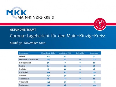 <i>Foto: Kreispressestelle</i>