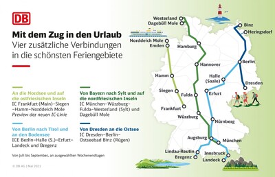 <i>Grafik: Deutsche Bahn (DB)</i>