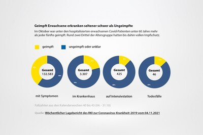 <i>Grafik: KN</i>