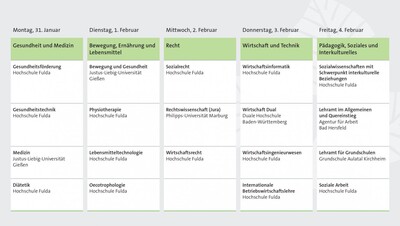 <i>Grafik: Hochschule Fulda</i>