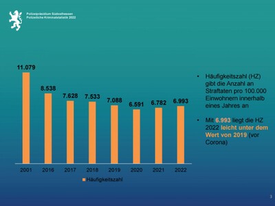 <i>Grafik: Polizeipräsidium Südosthessen</i>